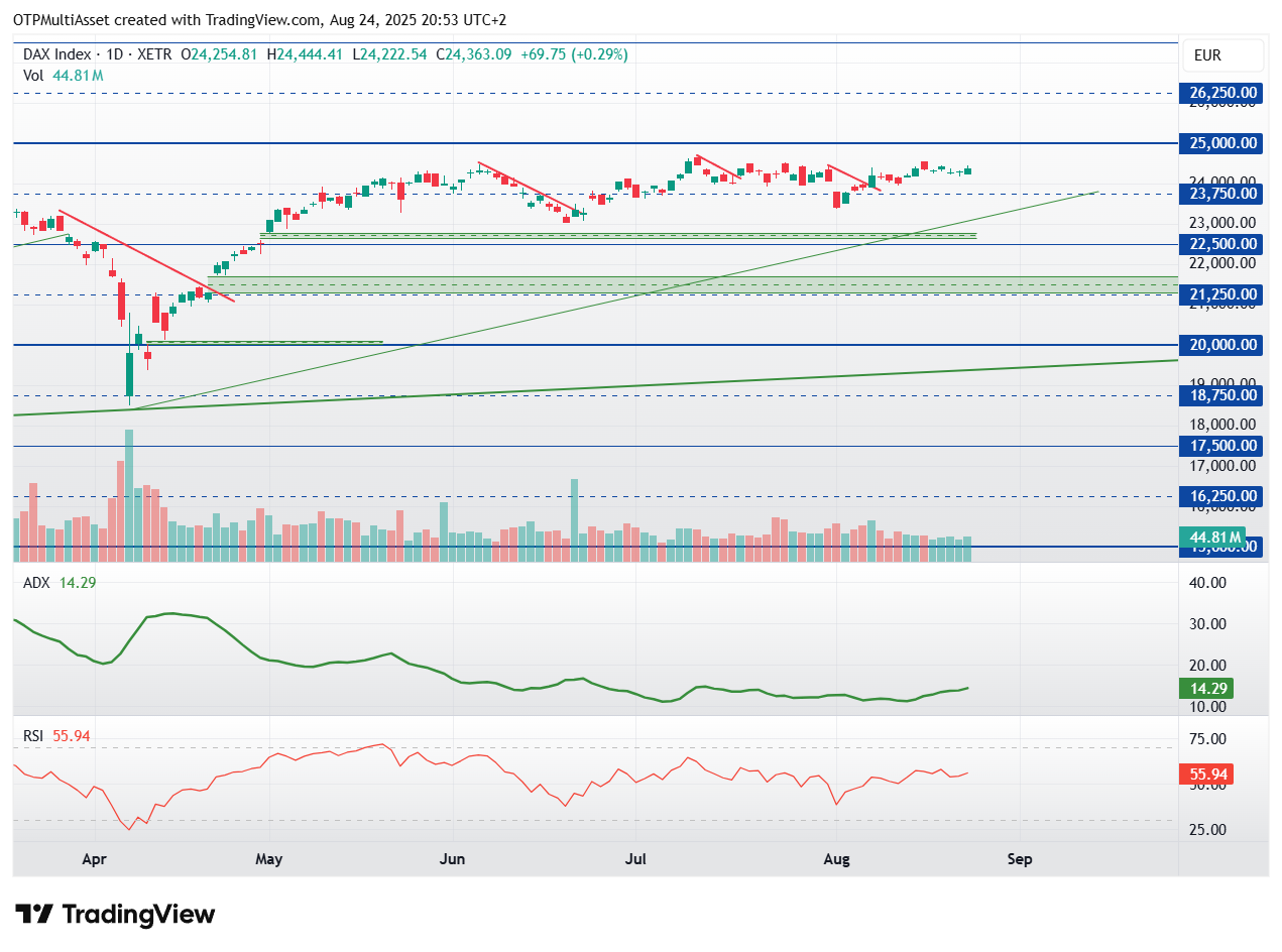 DAX_2025-08-24_20-53-54