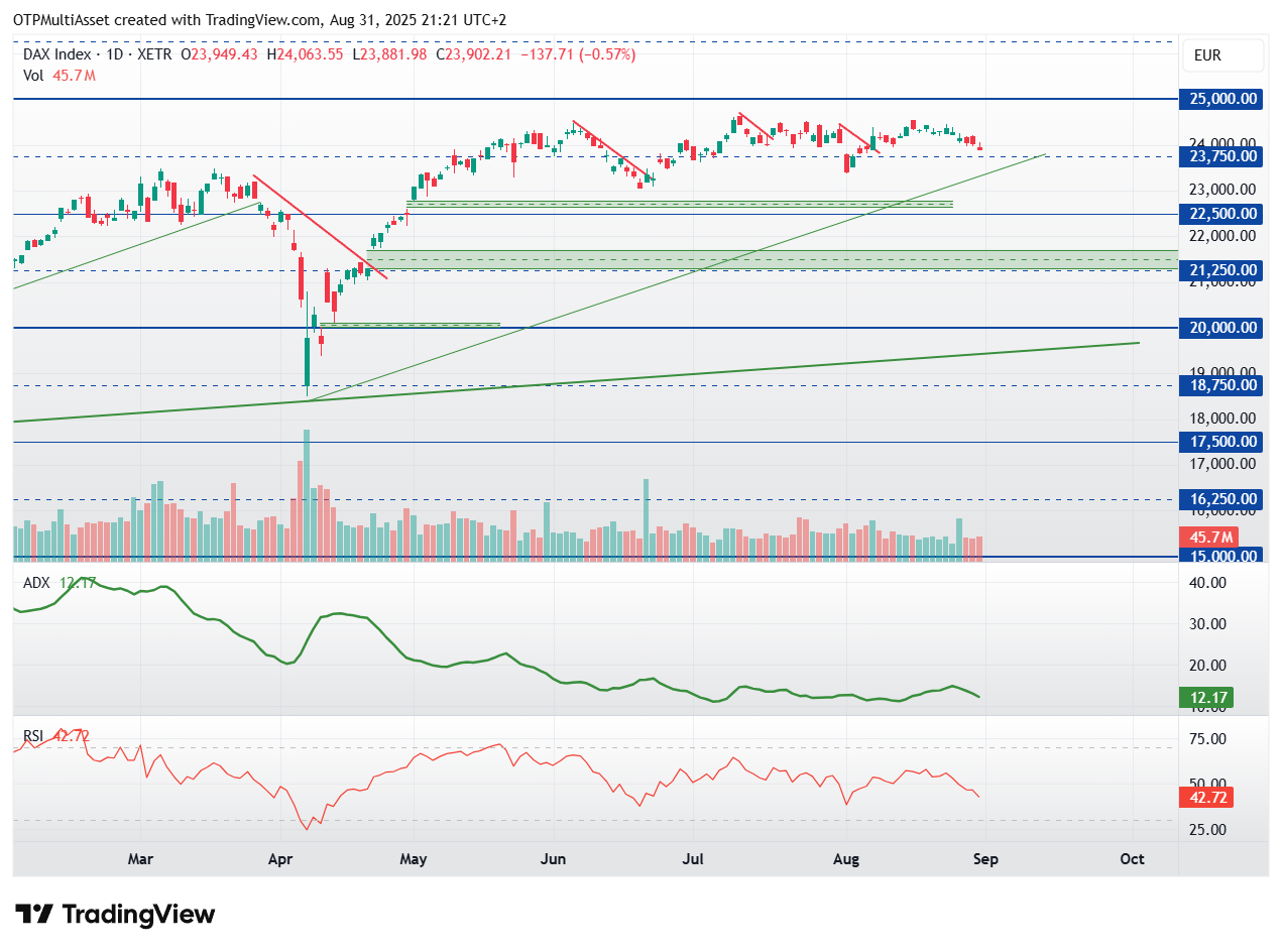 DAX_2025-08-31_21-21-28