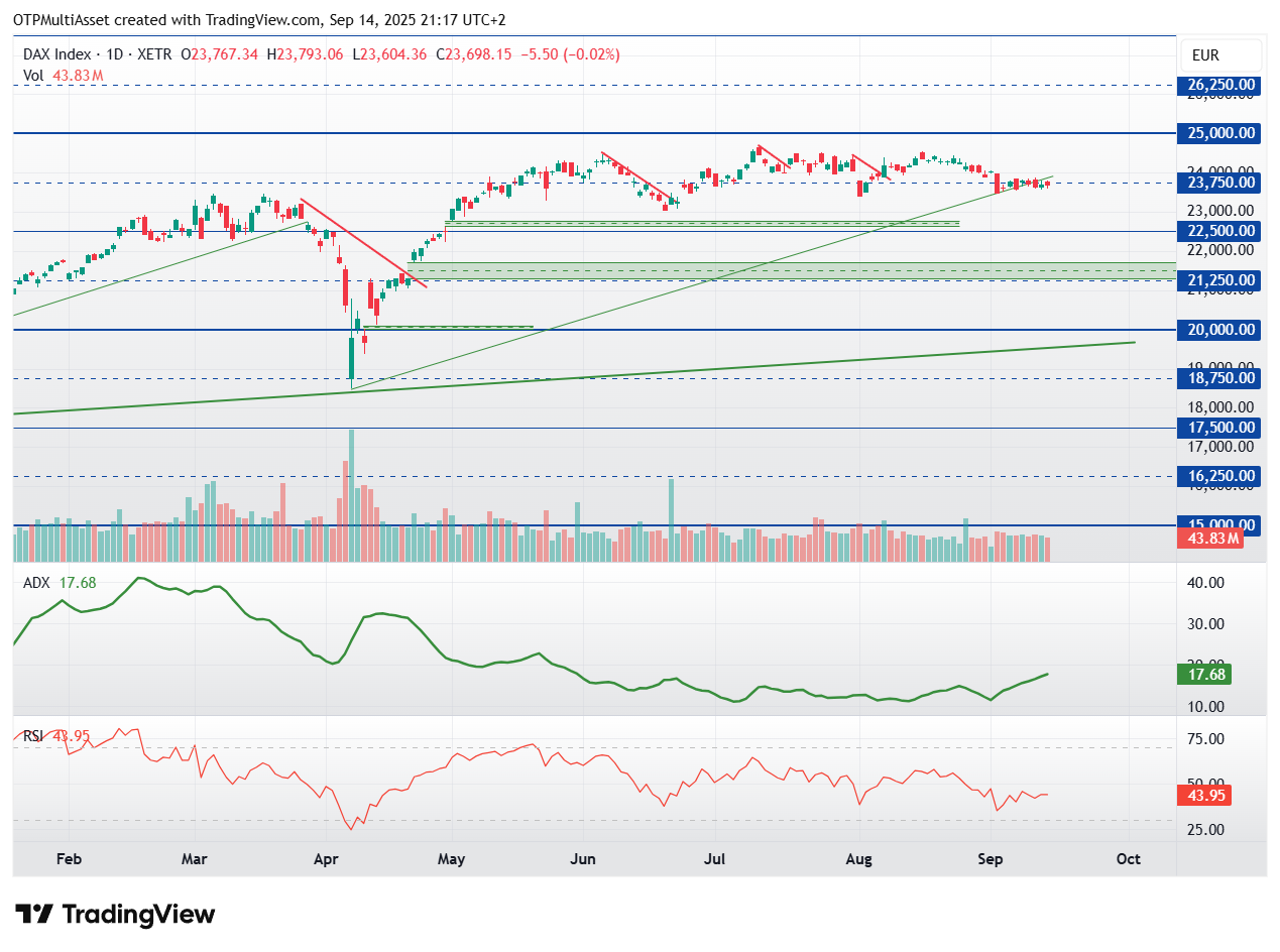 DAX_2025-09-14_21-17-16