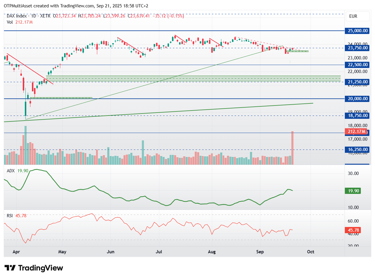 DAX_2025-09-21_18-58-14