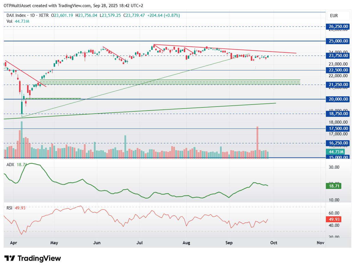 DAX_2025-09-28_18-42-23