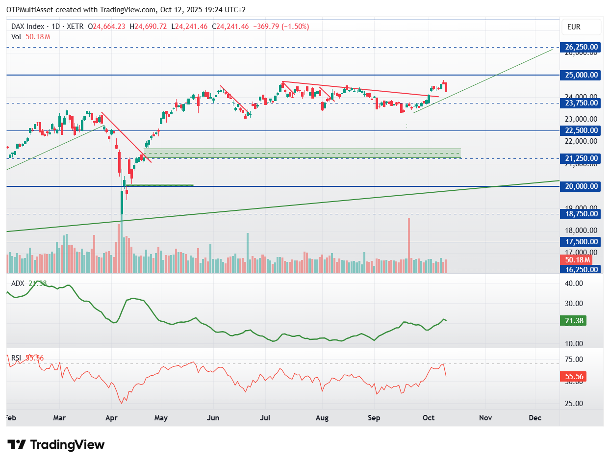 DAX_2025-10-12_19-24-25