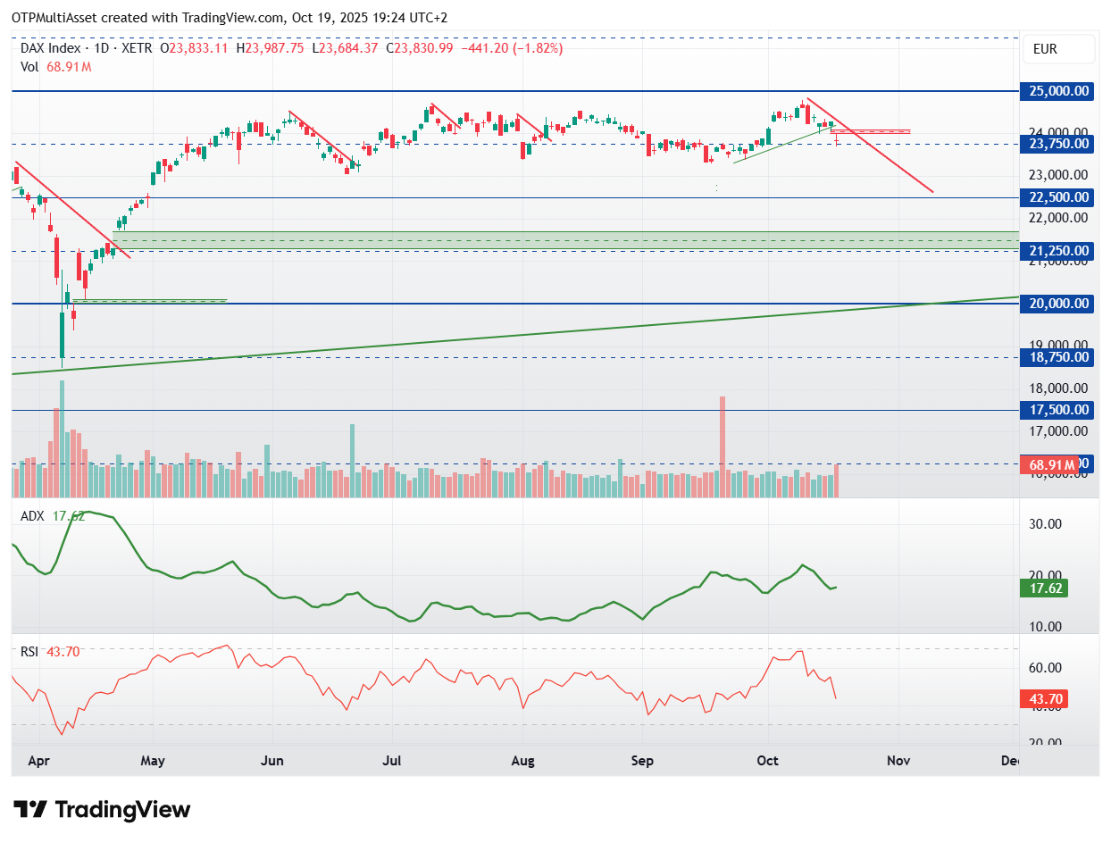 DAX_2025-10-19_19-24-14