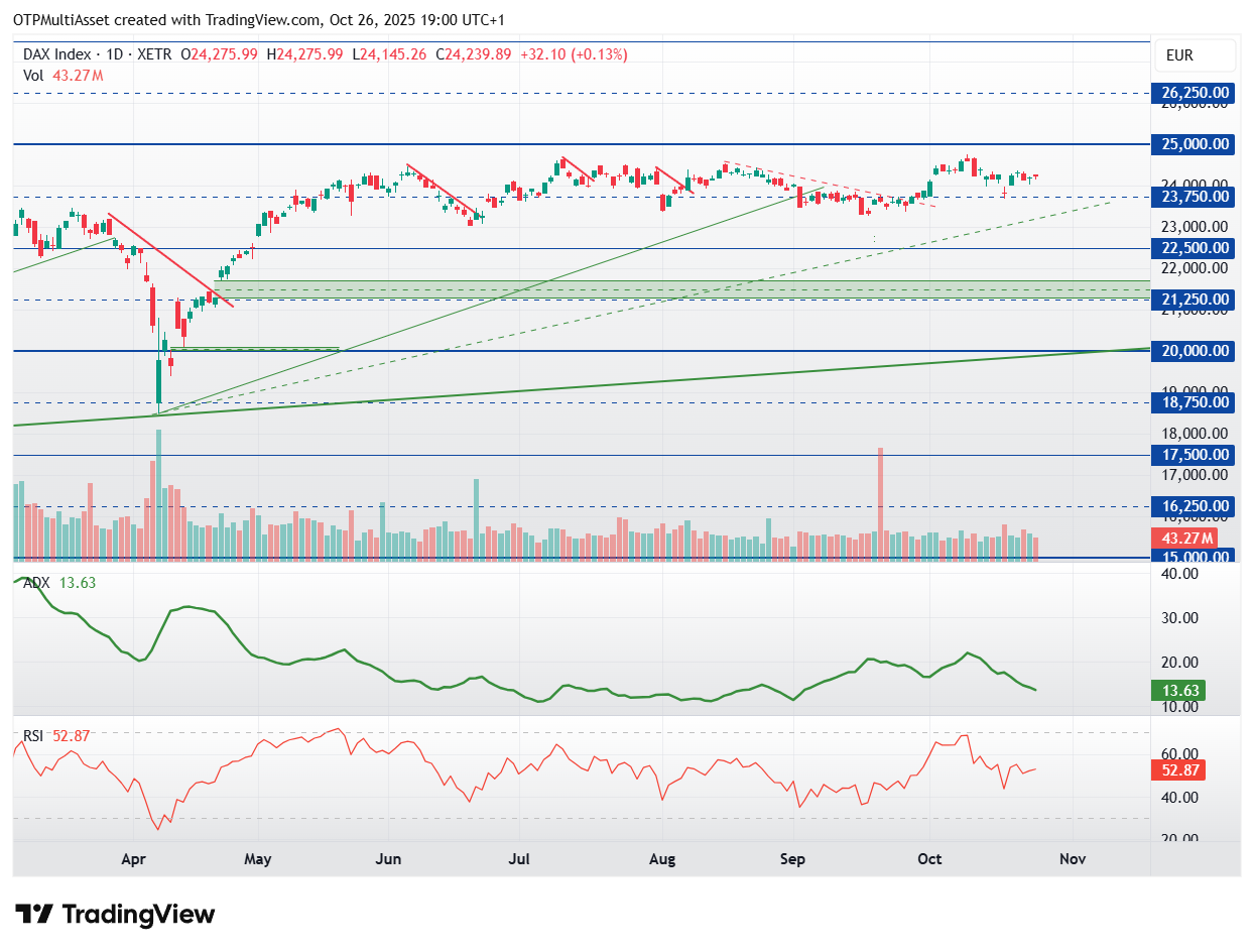 DAX_2025-10-26_19-00-28