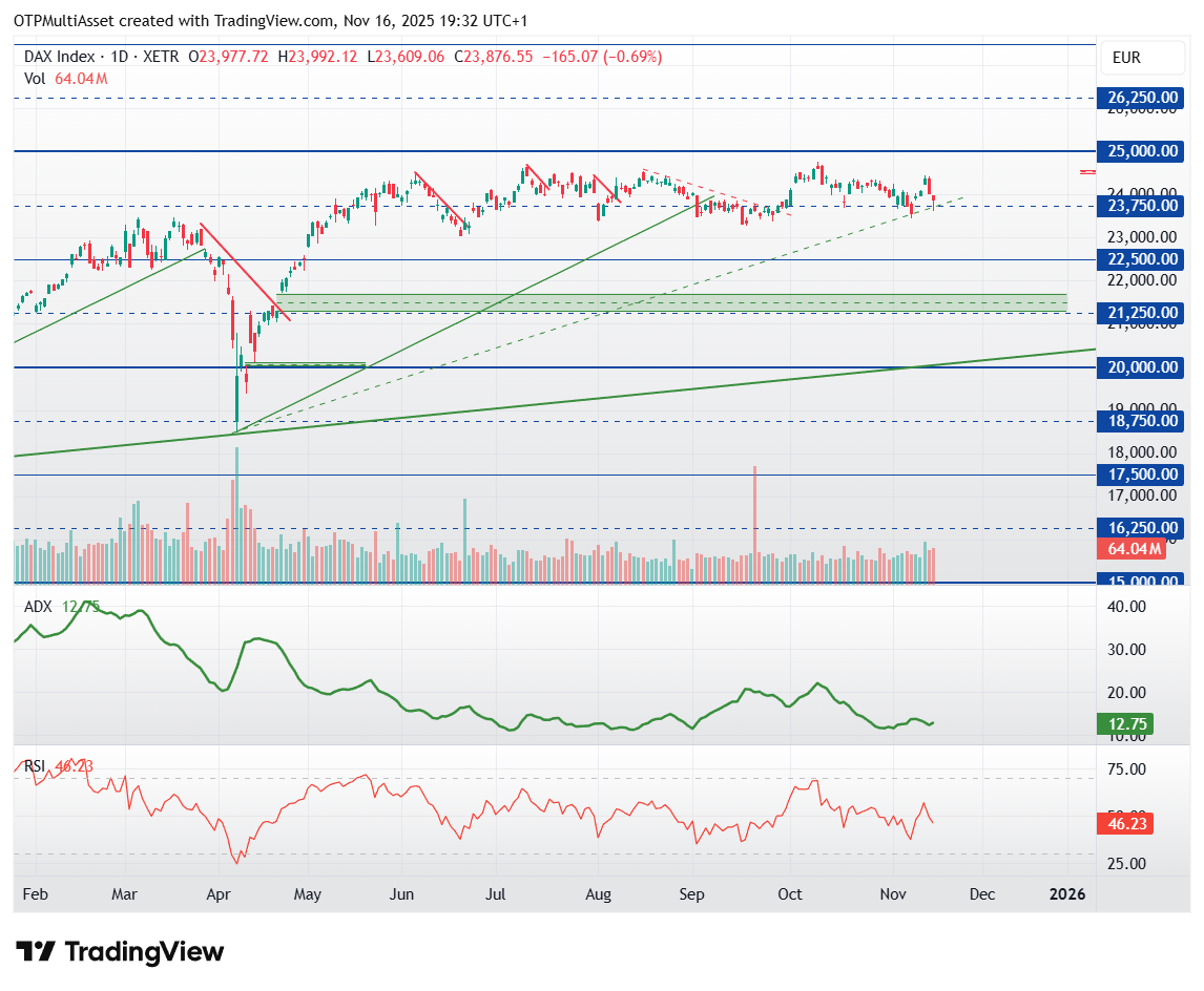DAX_2025-11-16_19-32-05