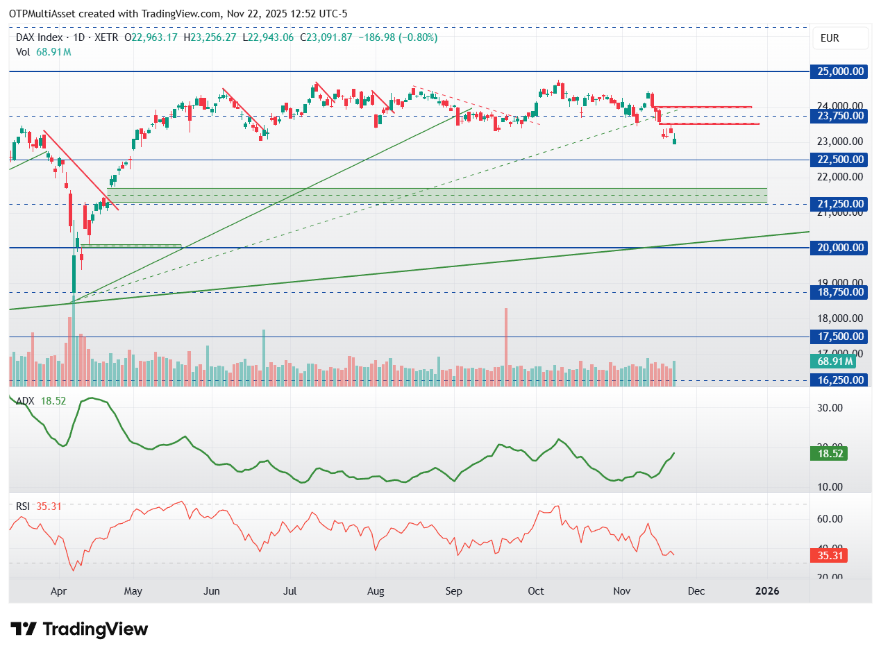 DAX_2025-11-22_18-52-42