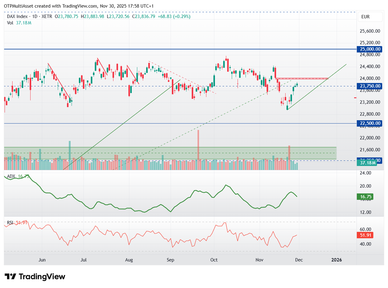 DAX_2025-11-30_17-58-30
