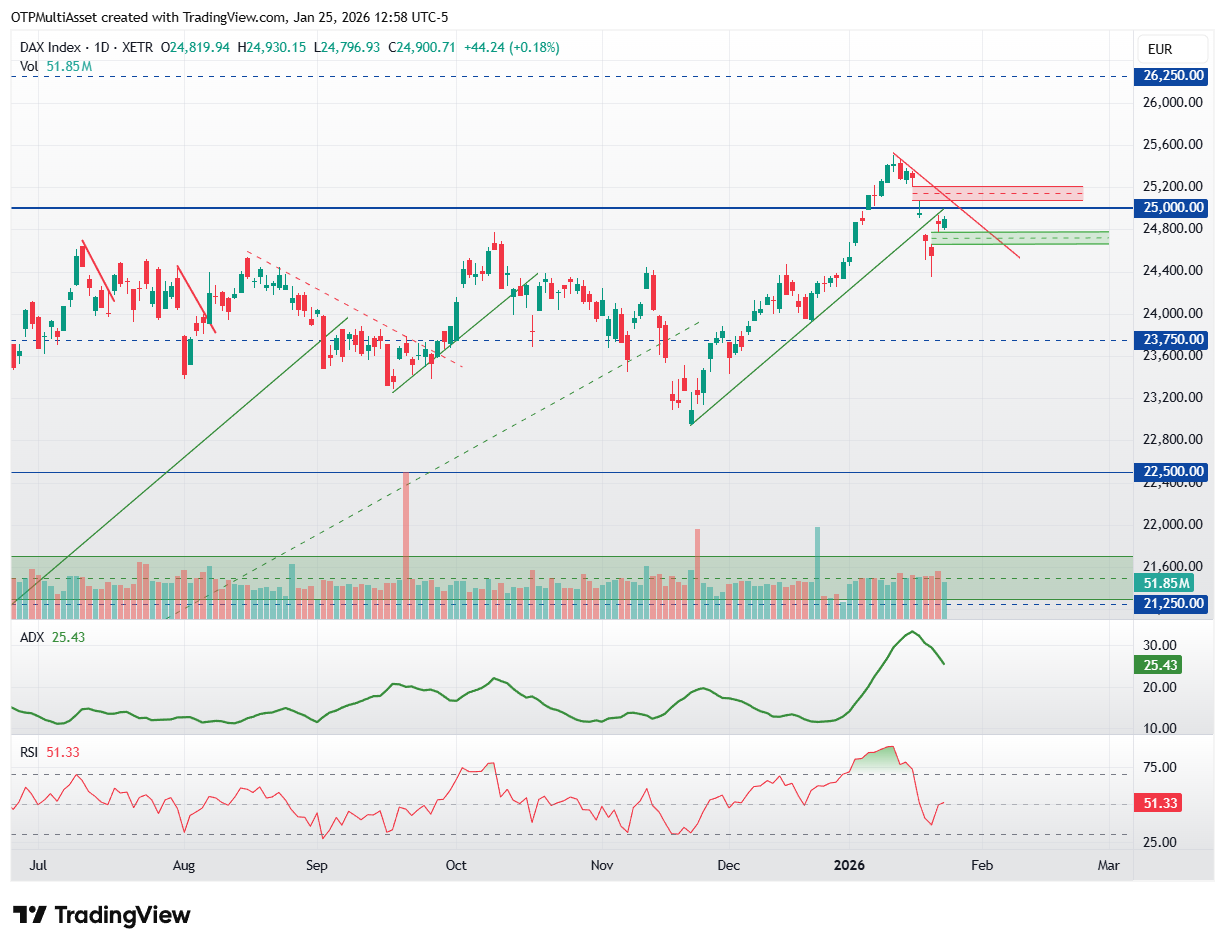 DAX_2026-01-25_18-58-46
