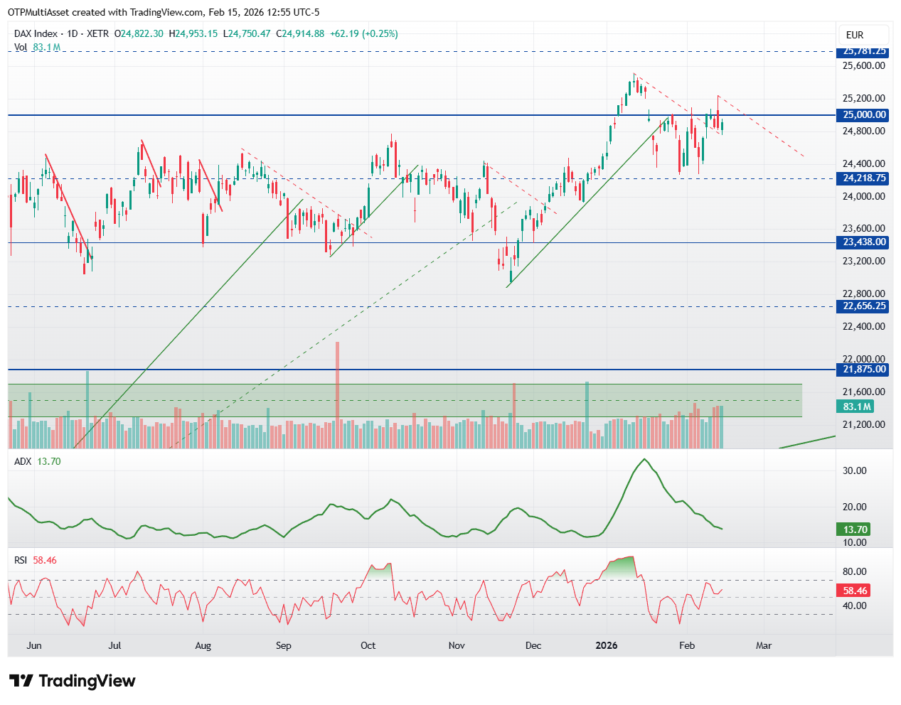 DAX_2026-02-15_18-55-00