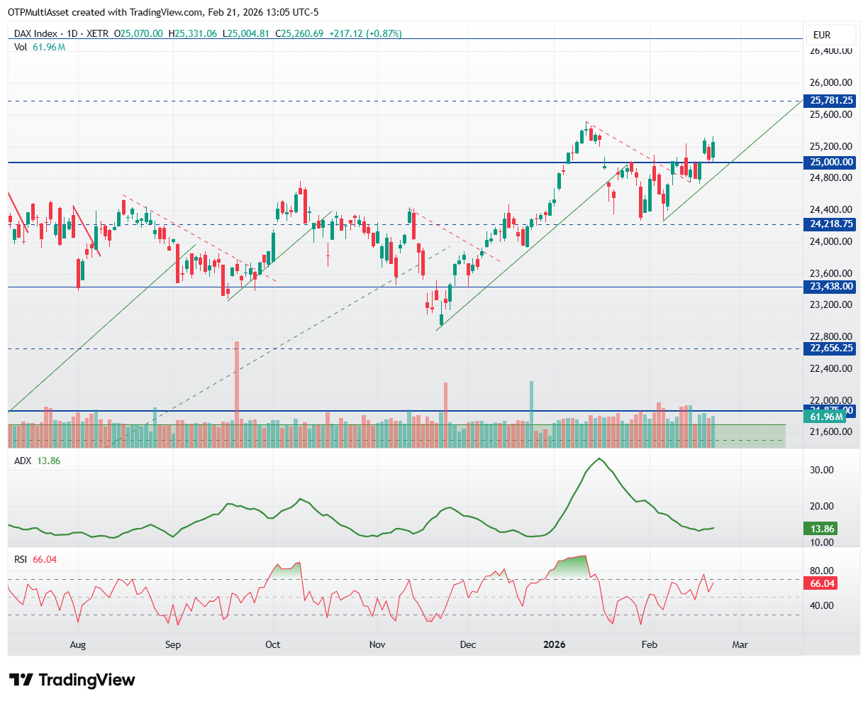 DAX_2026-02-21_19-05-13