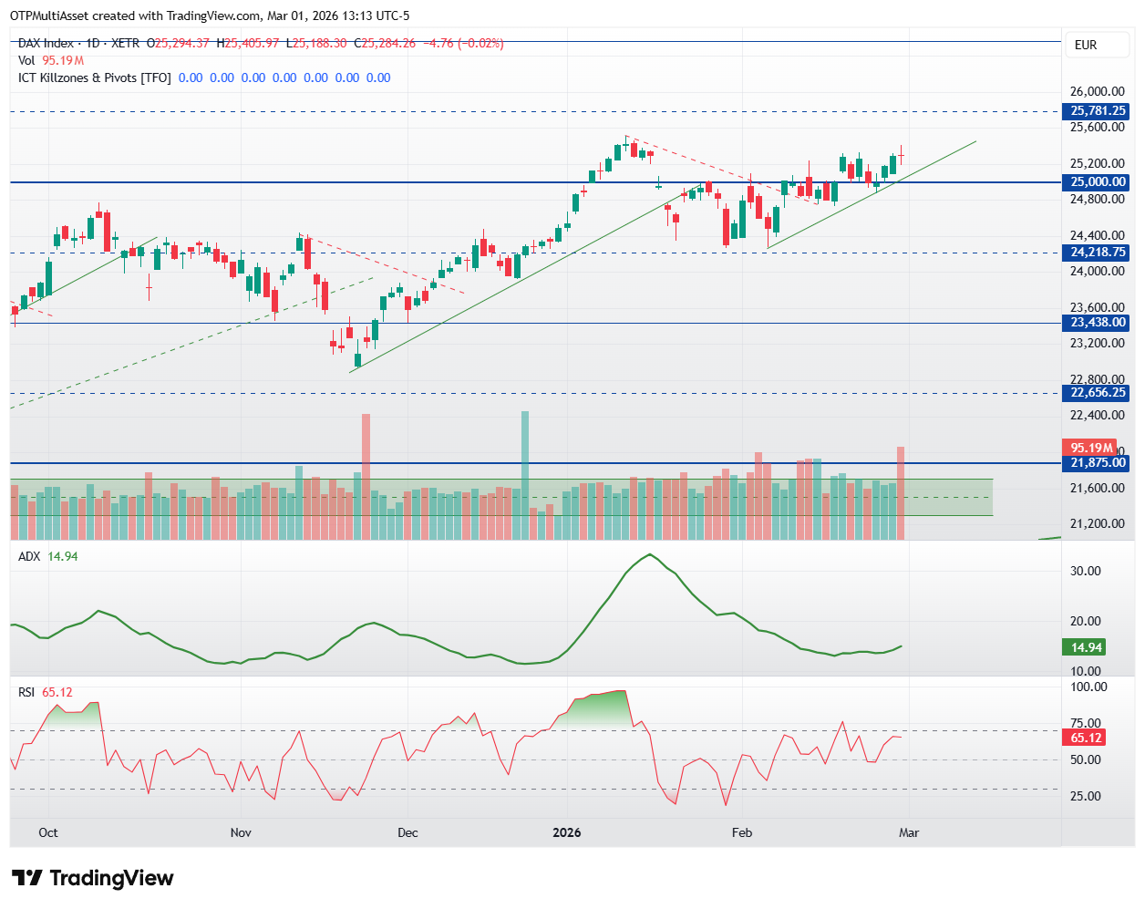 DAX_2026-03-01_19-13-58