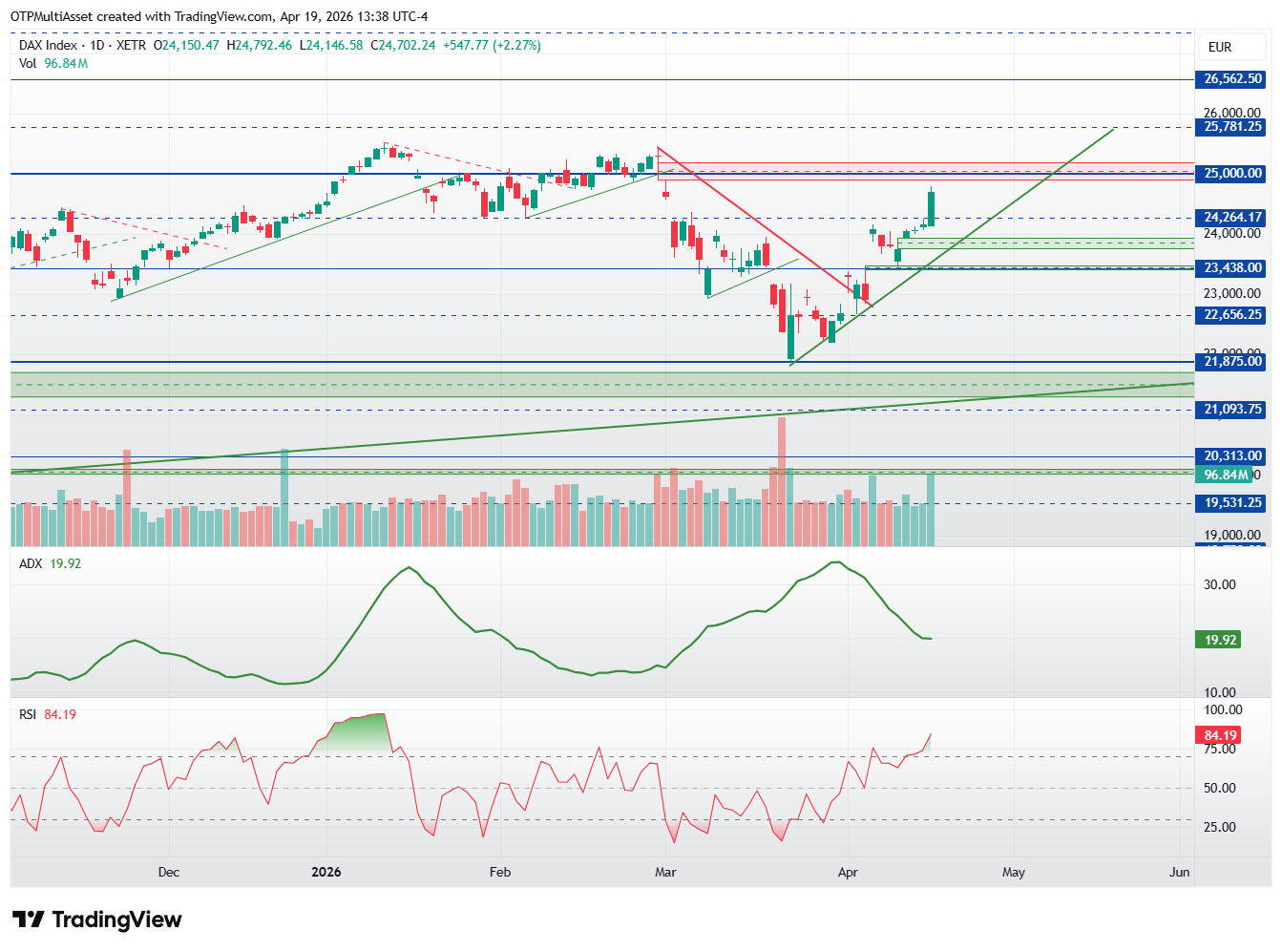 DAX_2026-04-19_19-38-16