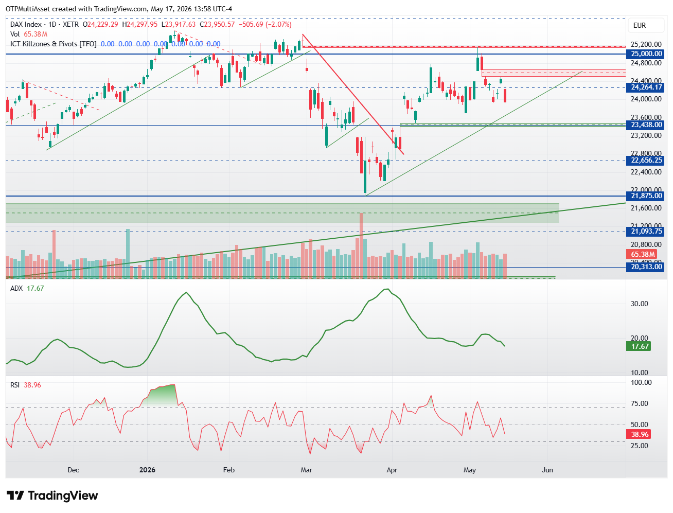 DAX_2026-05-17_19-58-05
