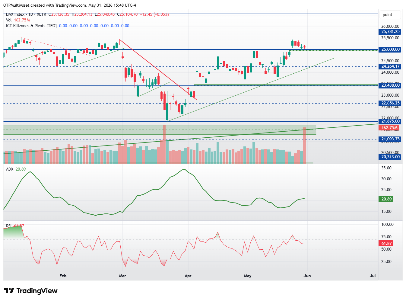 DAX_2026-05-31_21-48-52