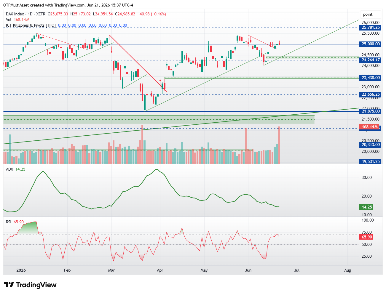 DAX_2026-06-21_21-37-33