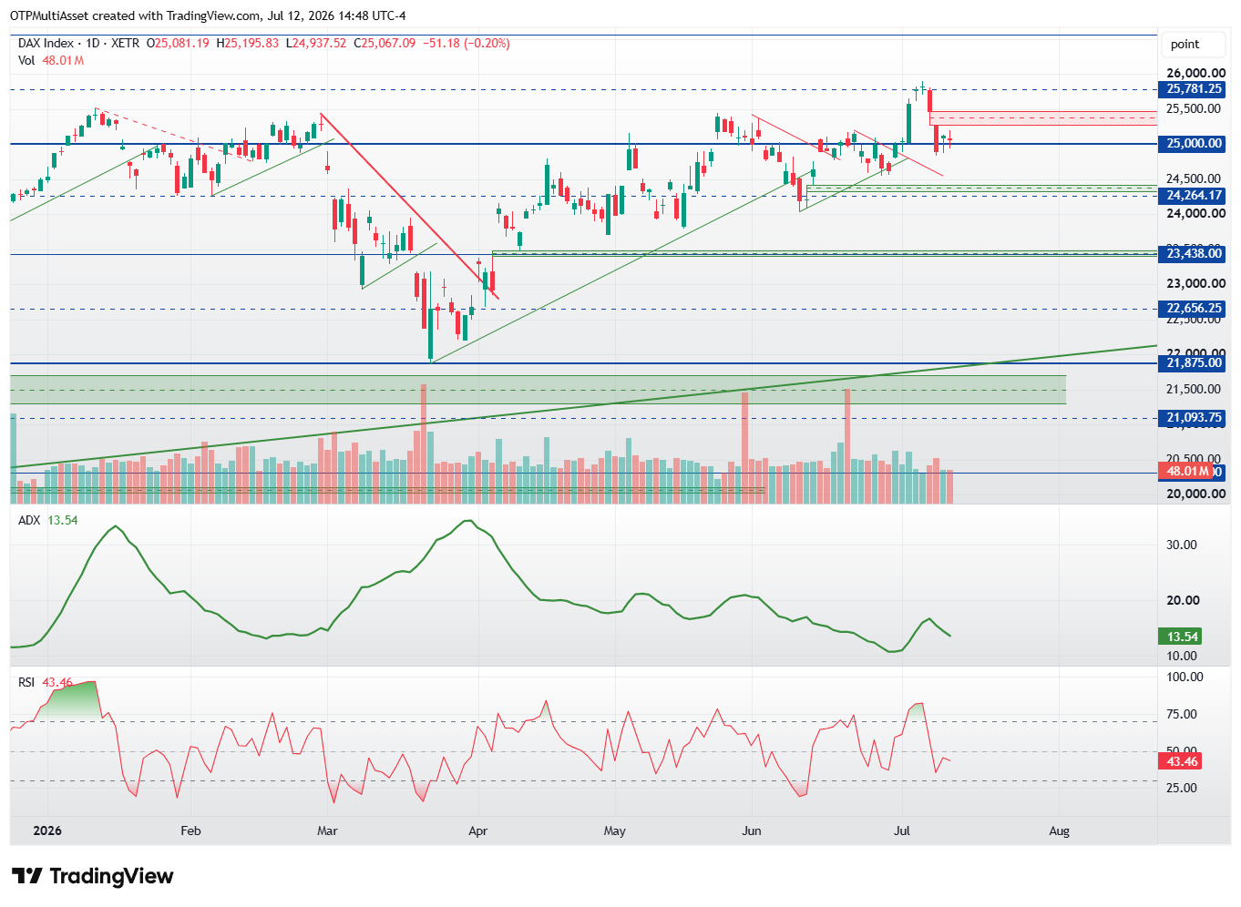 DAX_2026-07-12_20-48-17