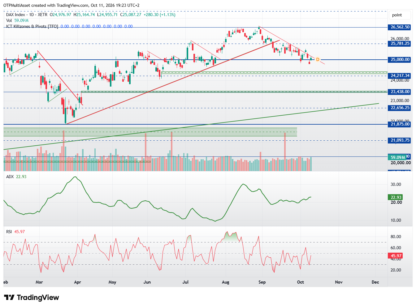 DAX_2026-10-11_19-23-19