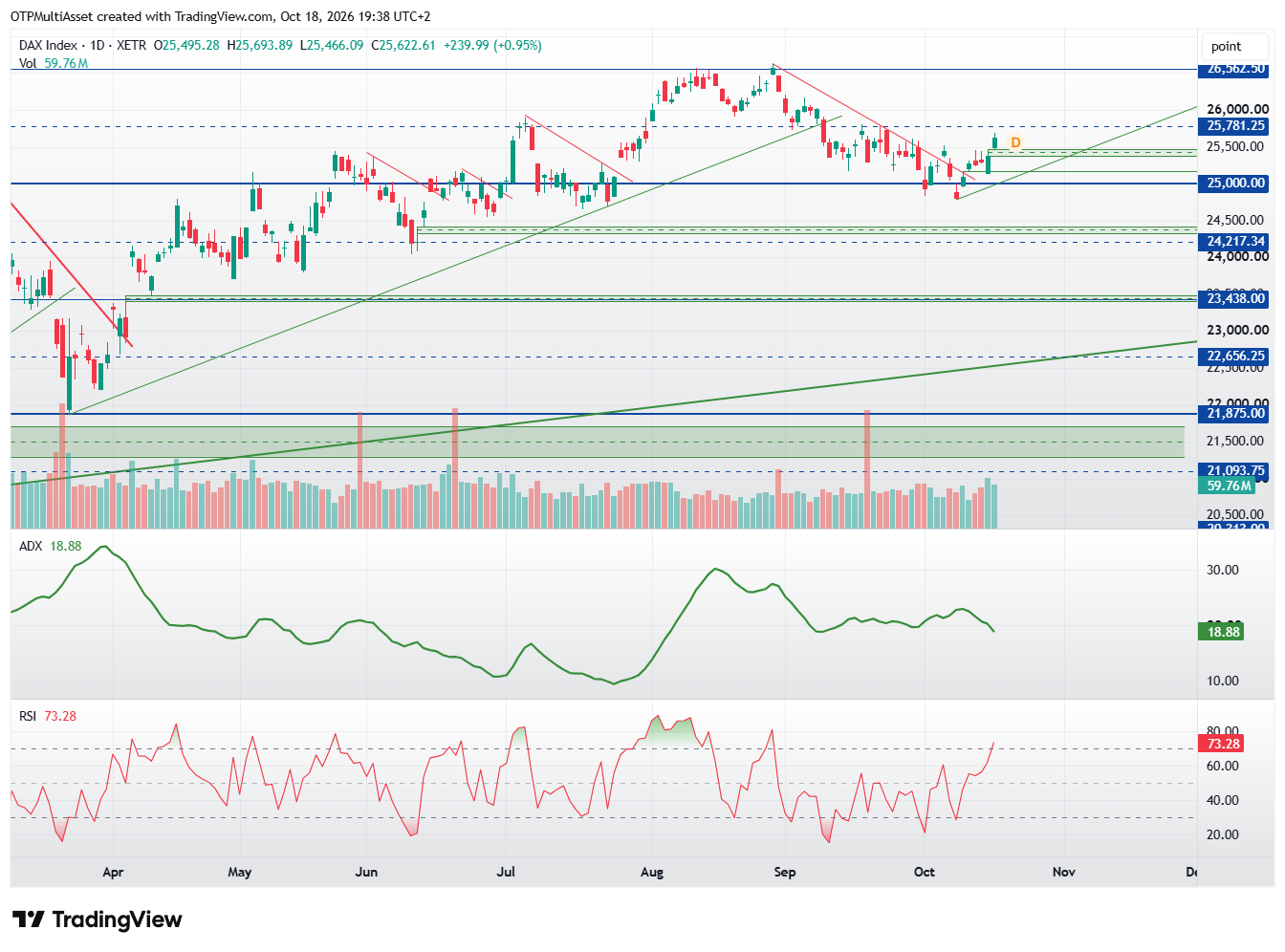 DAX_2026-10-18_19-38-22