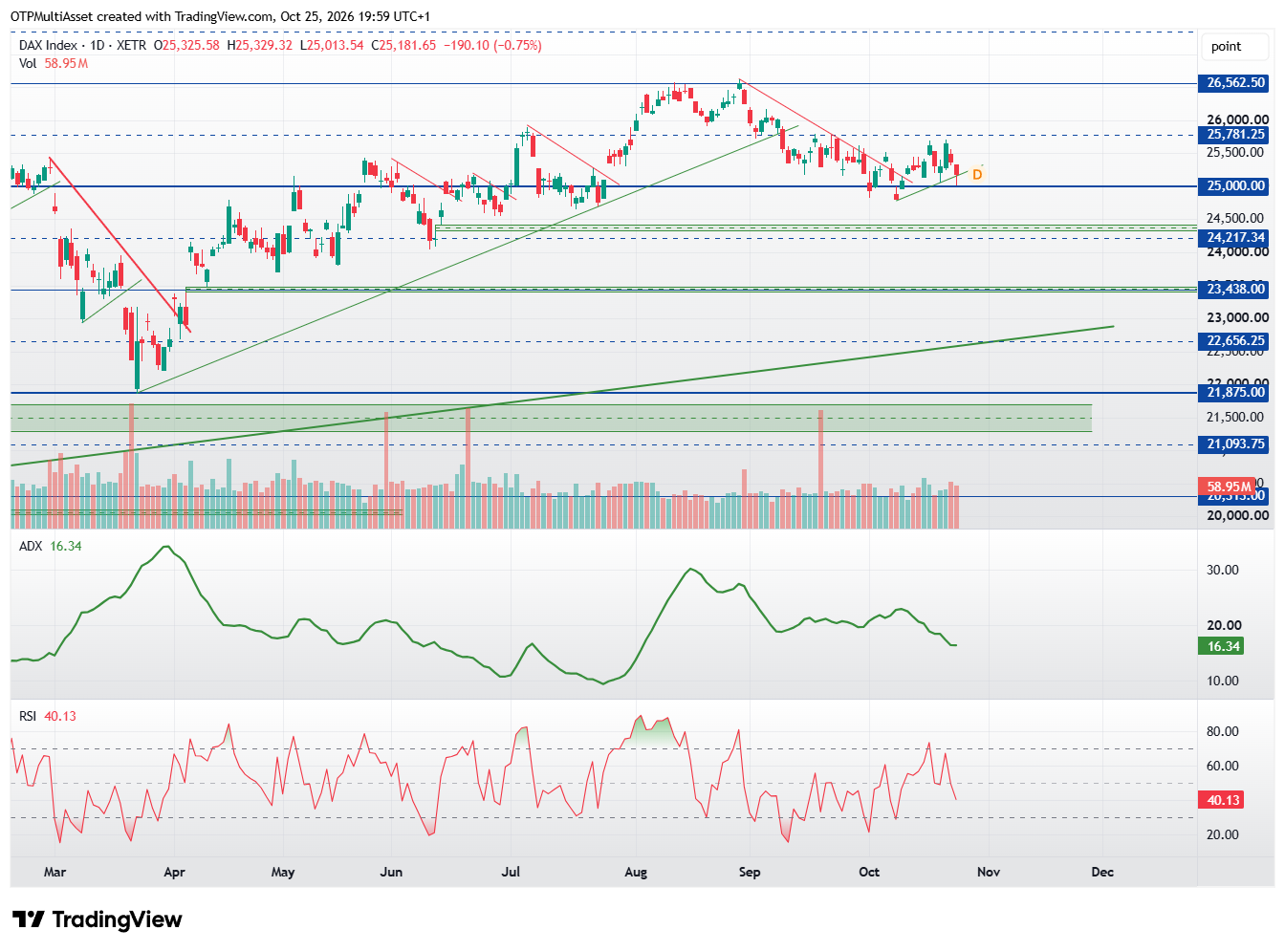 DAX_2026-10-25_19-59-16