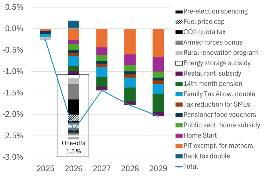 Deficit_HU_20260702