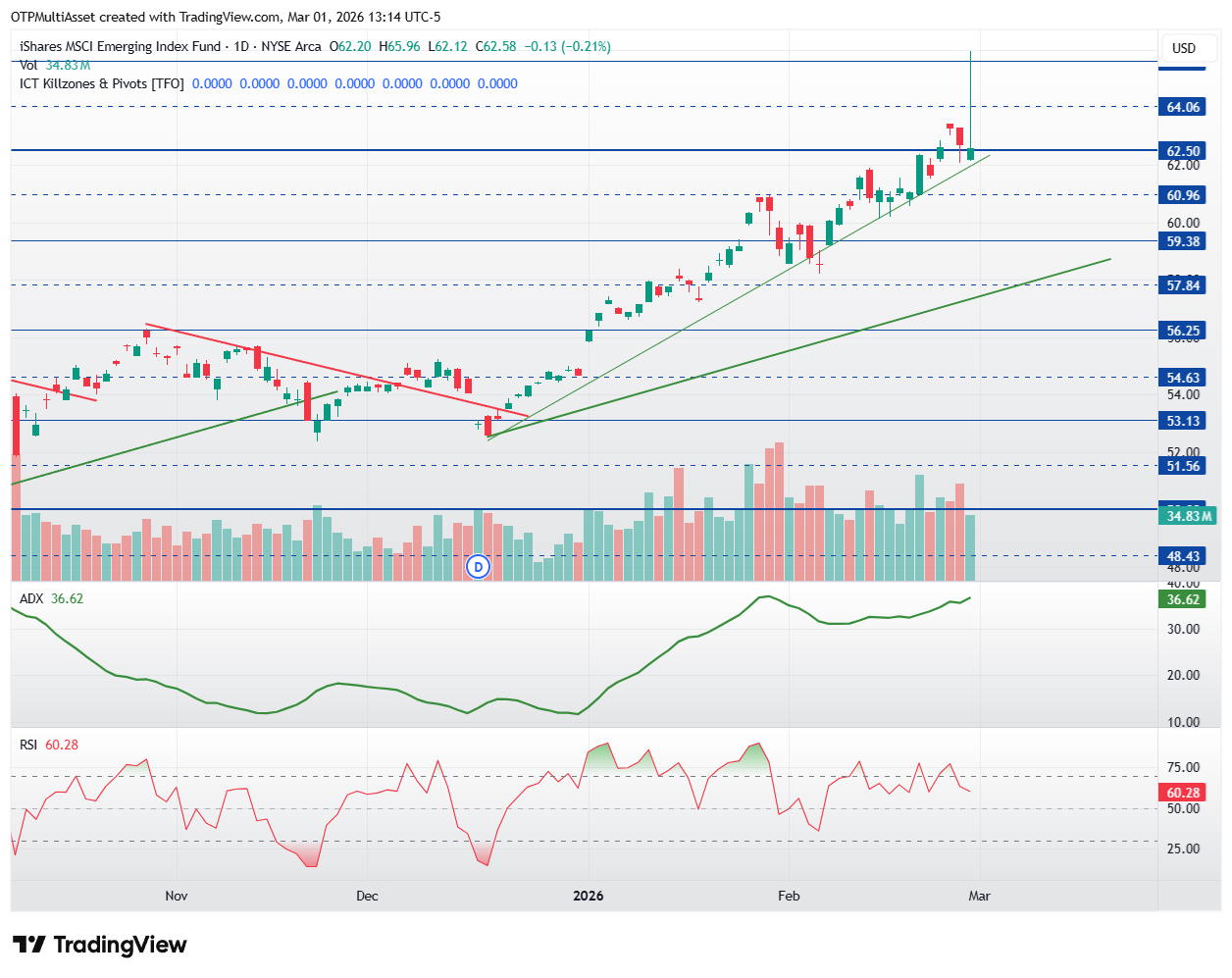 EEM_2026-03-01_19-14-49