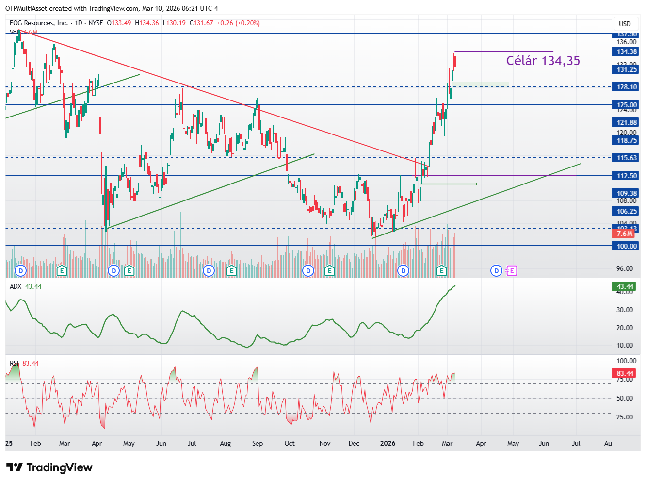 EOG_technika_lezaras