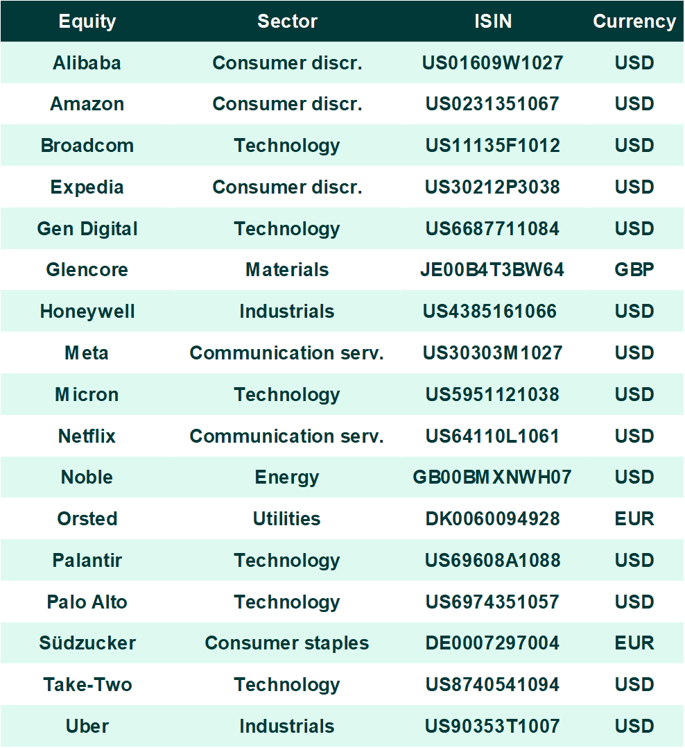 EQUITY_TOP_PICK_ENG_TABLA_20261012