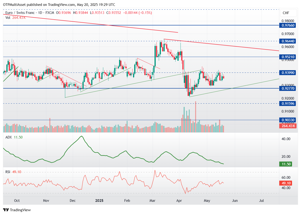 EURCHF_2025-05-20_21-29-51