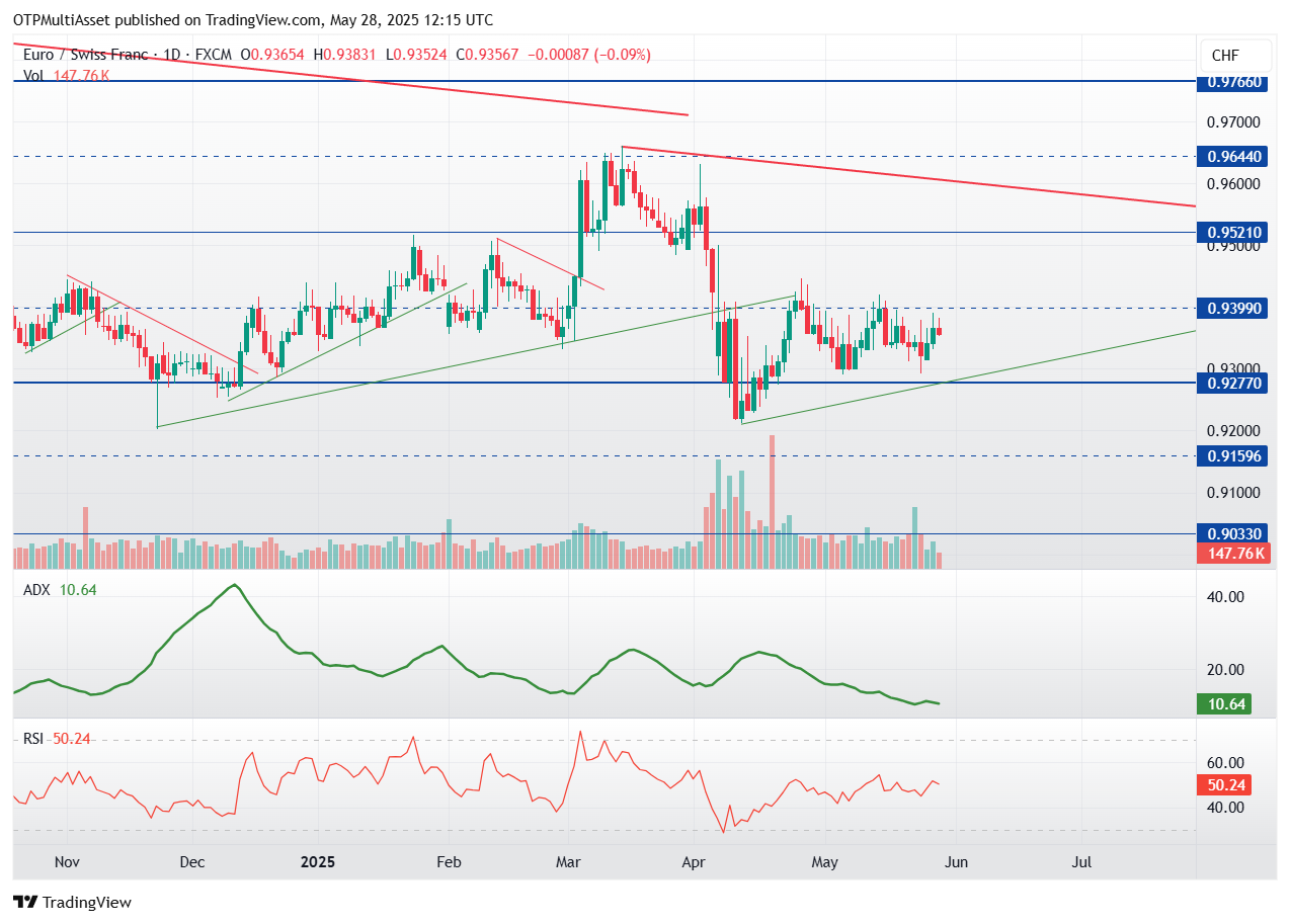 EURCHF_2025-05-28_14-15-53