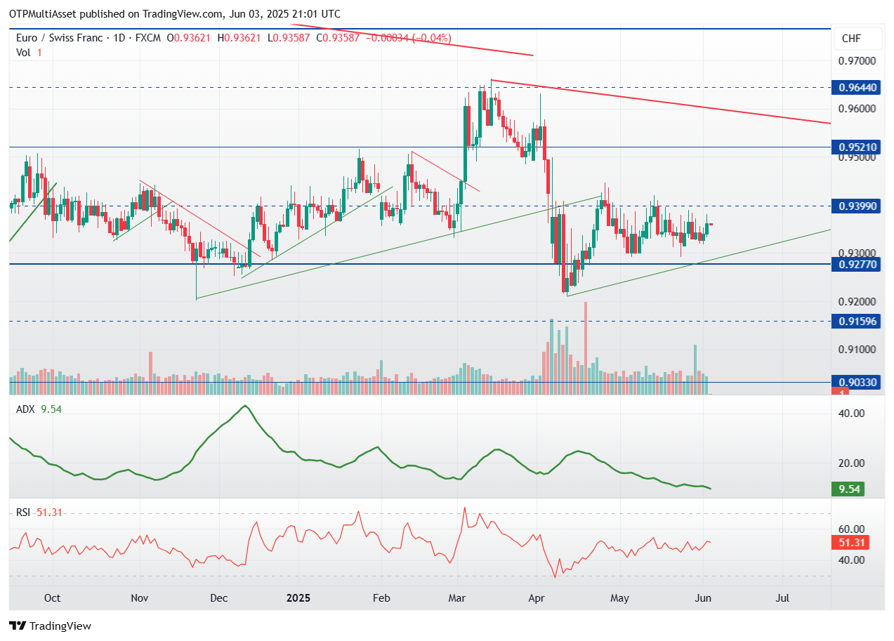 EURCHF_2025-06-03_23-01-13