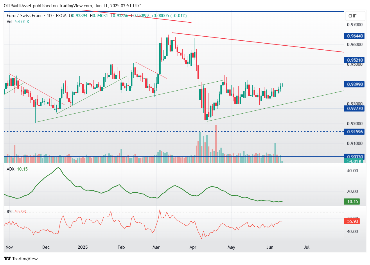 EURCHF_2025-06-11_05-51-45