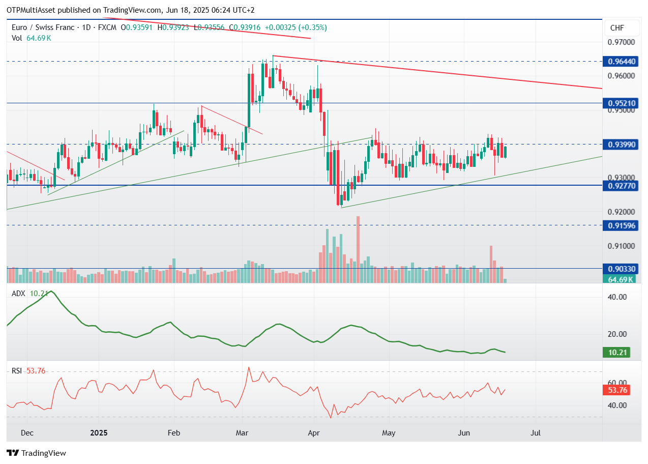 EURCHF_2025-06-18_06-24-58