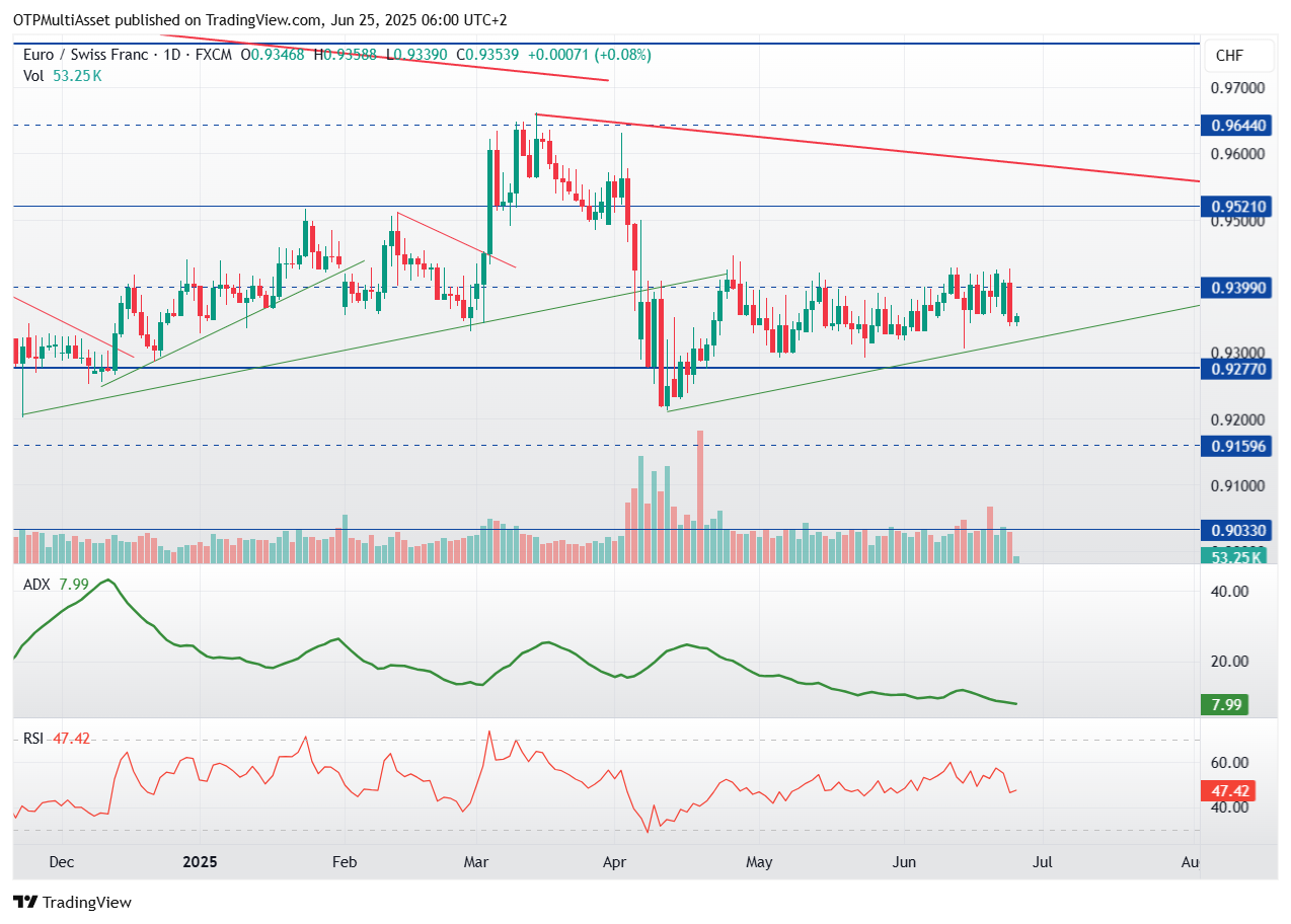 EURCHF_2025-06-25_06-00-50