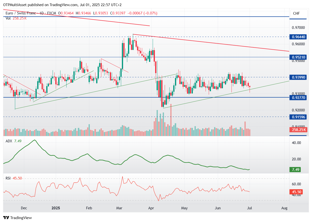 EURCHF_2025-07-01_22-57-50