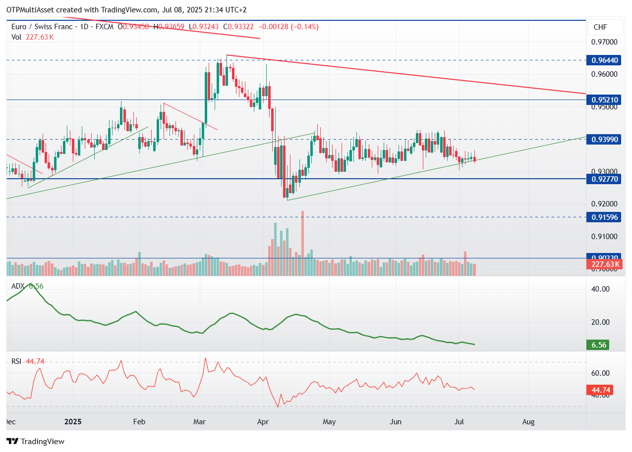 EURCHF_2025-07-08_21-34-18