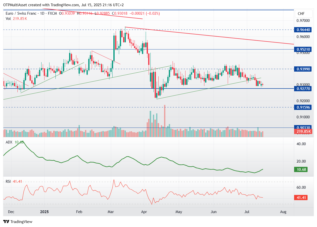 EURCHF_2025-07-15_21-16-11