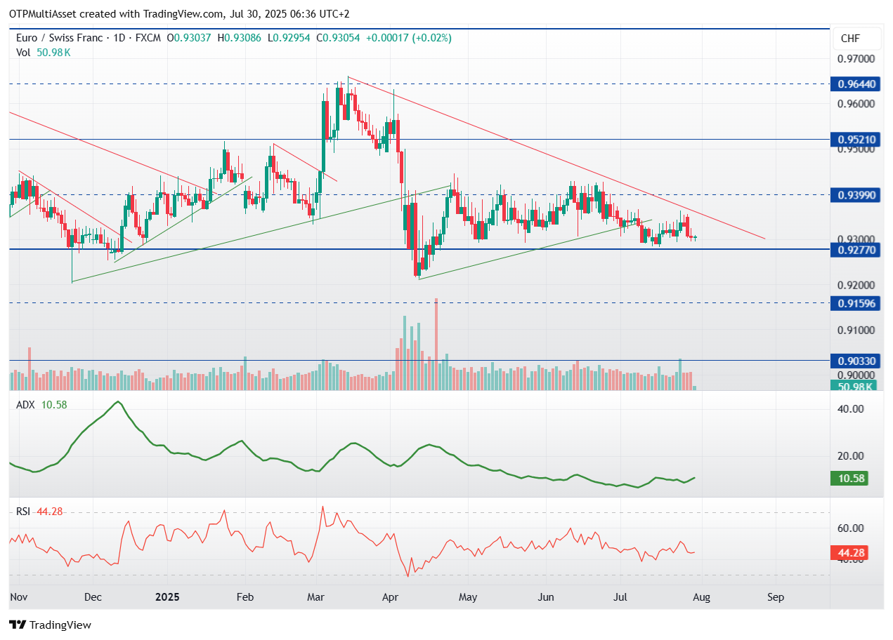 EURCHF_2025-07-30_06-36-57