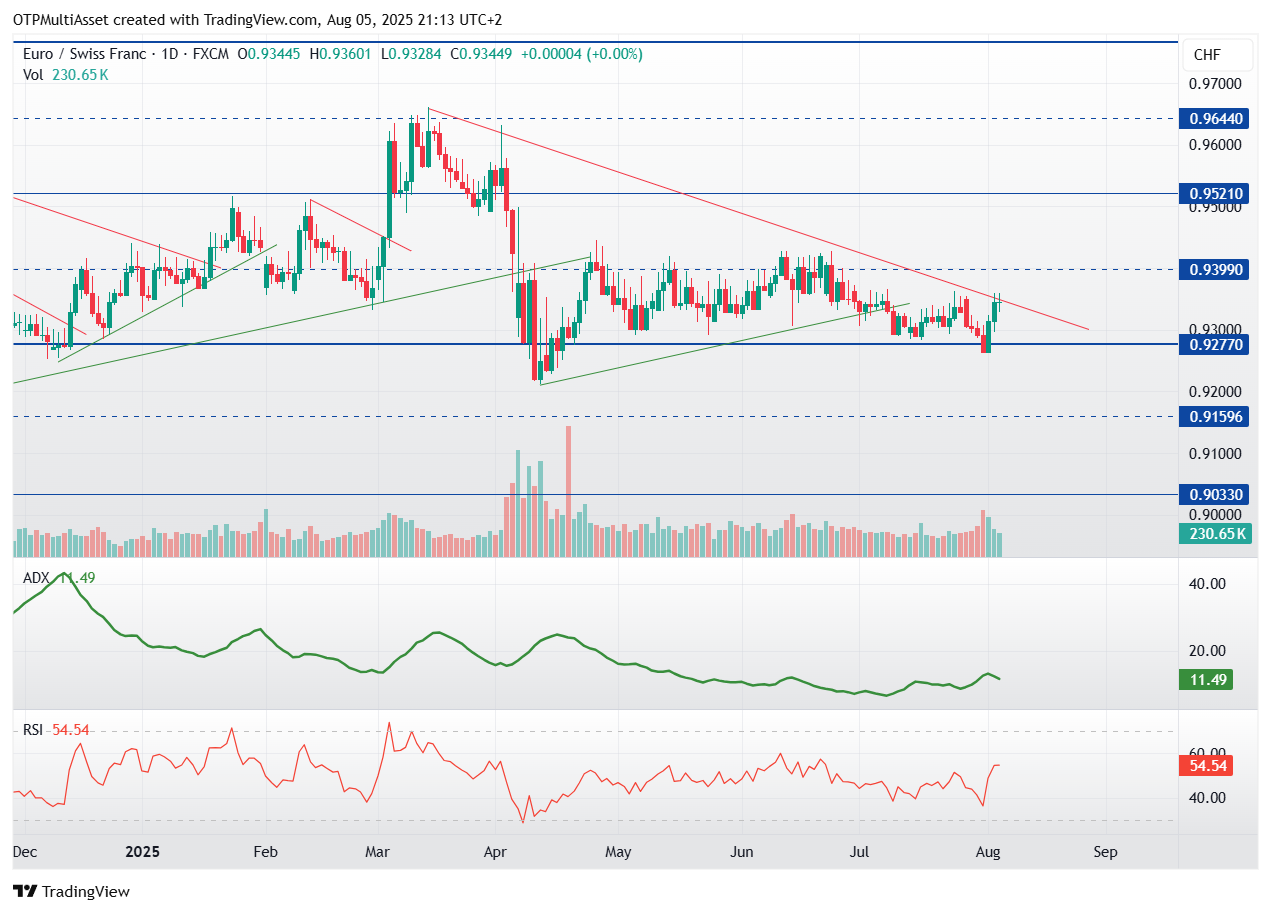 EURCHF_2025-08-05_21-13-54