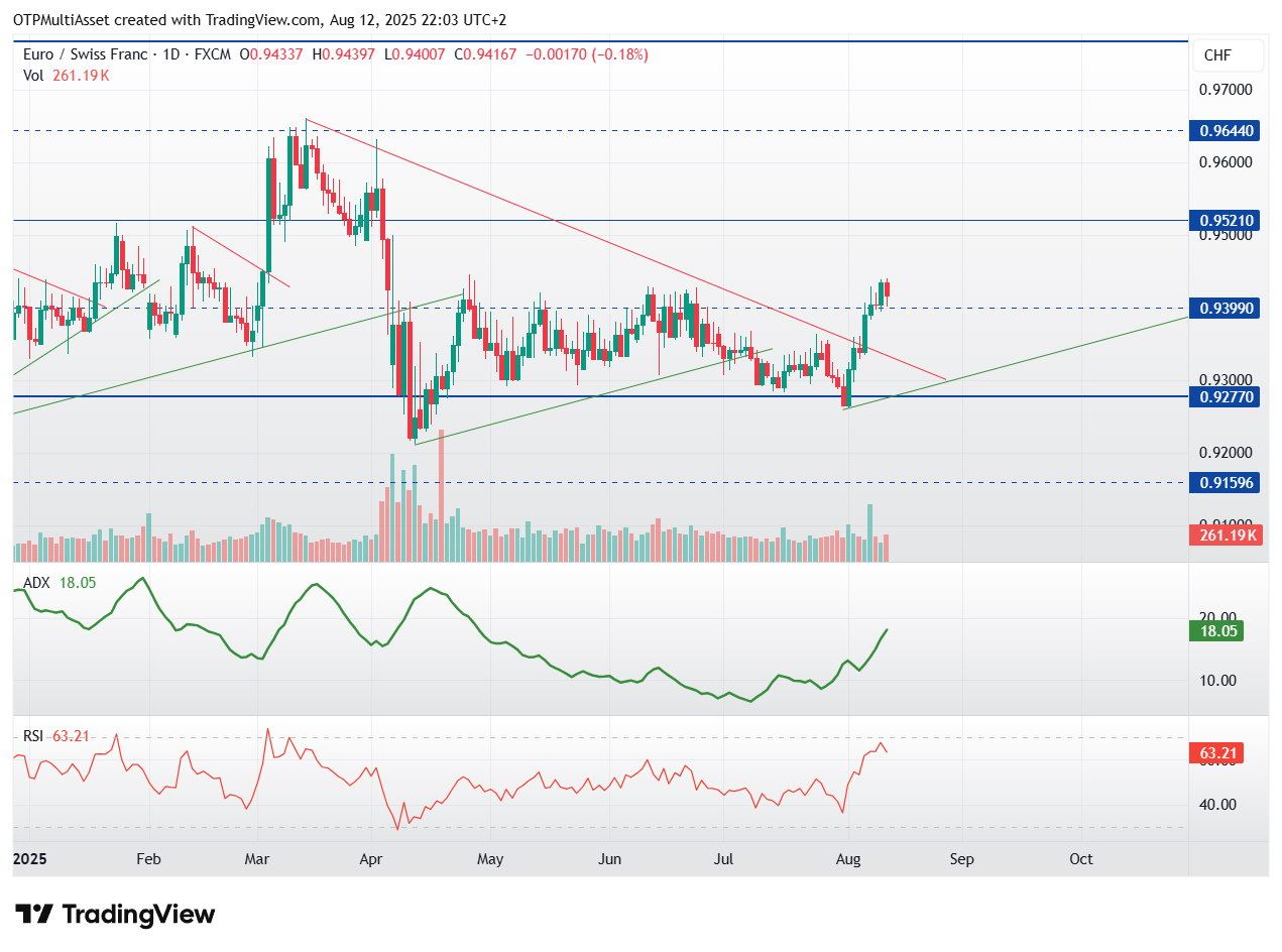 EURCHF_2025-08-12_22-03-46