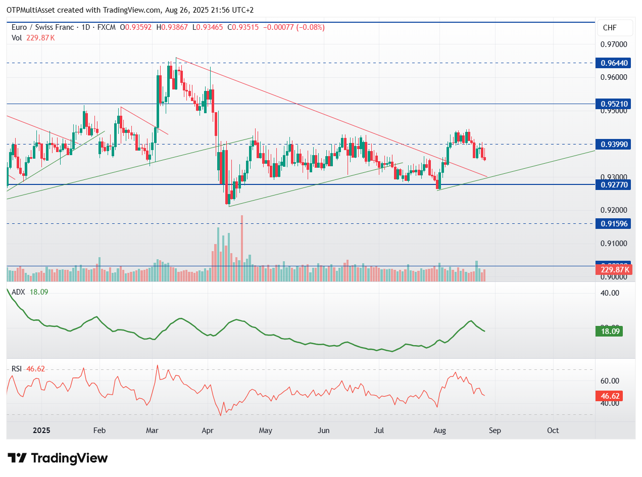 EURCHF_2025-08-26_21-56-49