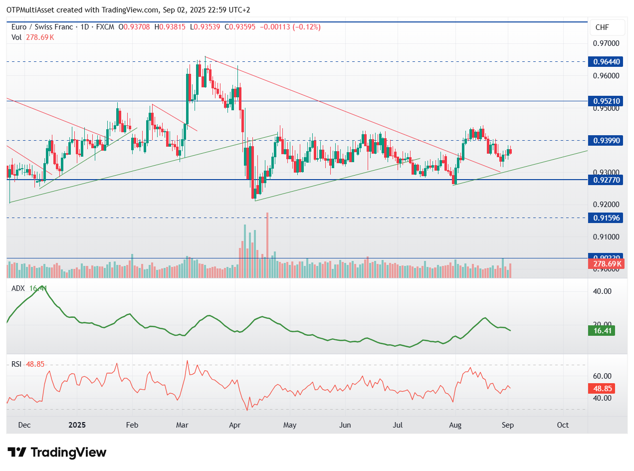 EURCHF_2025-09-02_22-59-56