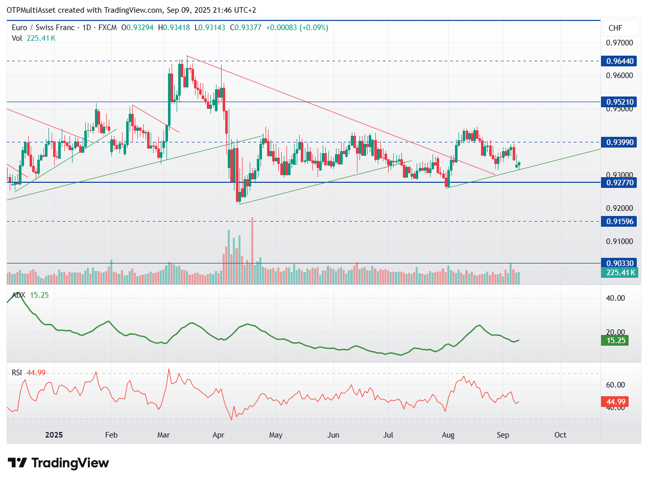 EURCHF_2025-09-09_21-46-05