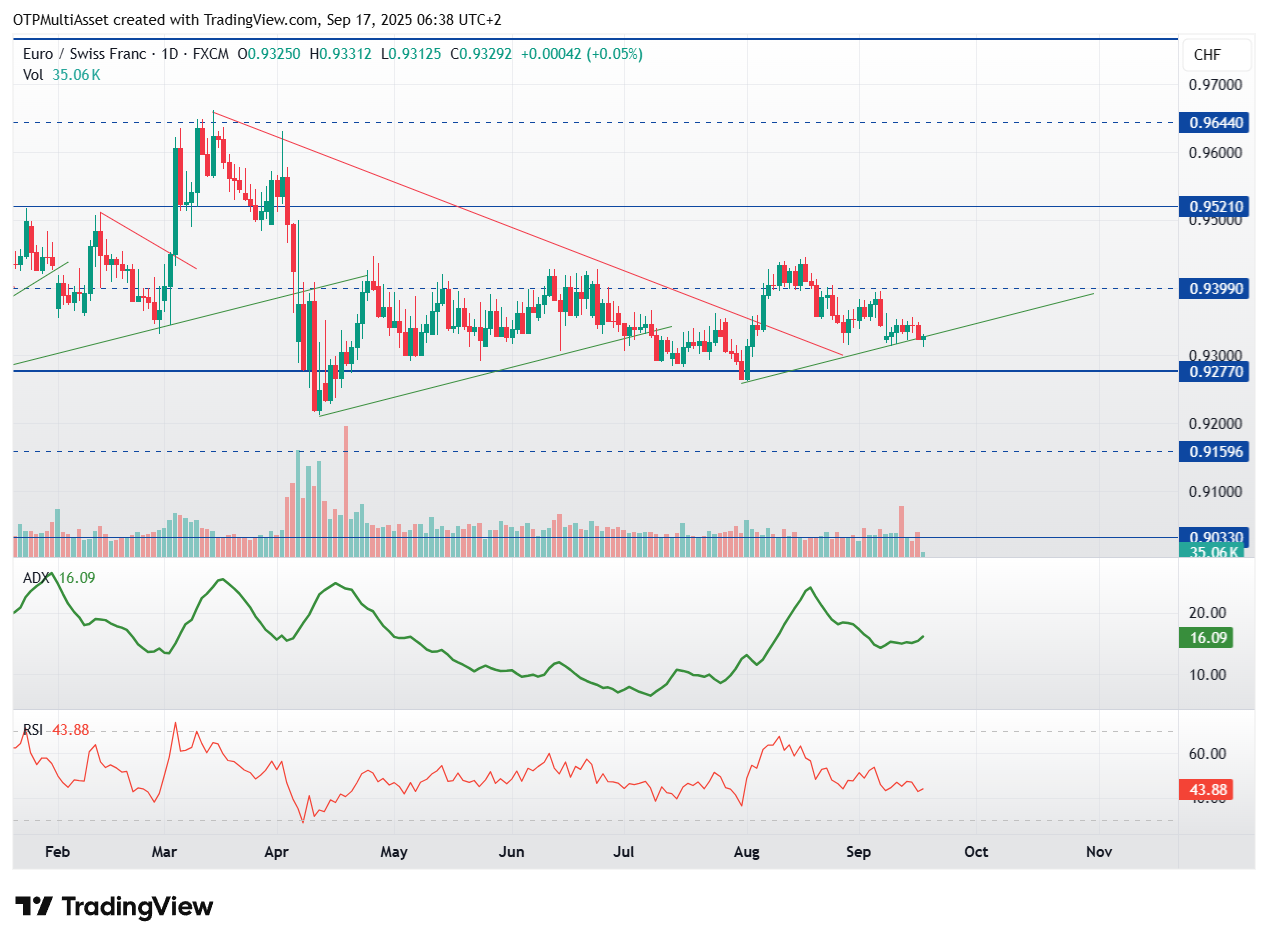 EURCHF_2025-09-17_06-38-44