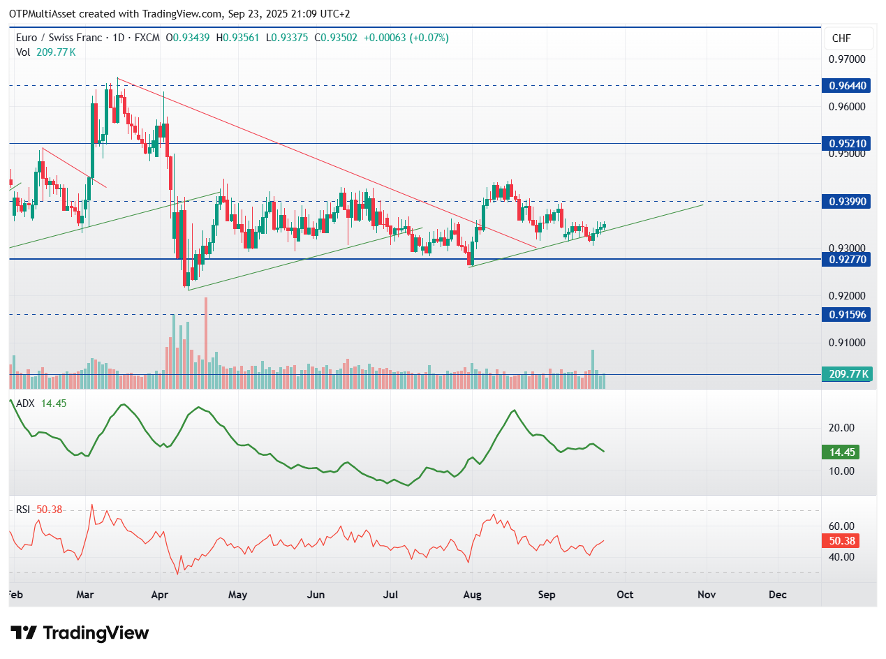 EURCHF_2025-09-23_21-09-04