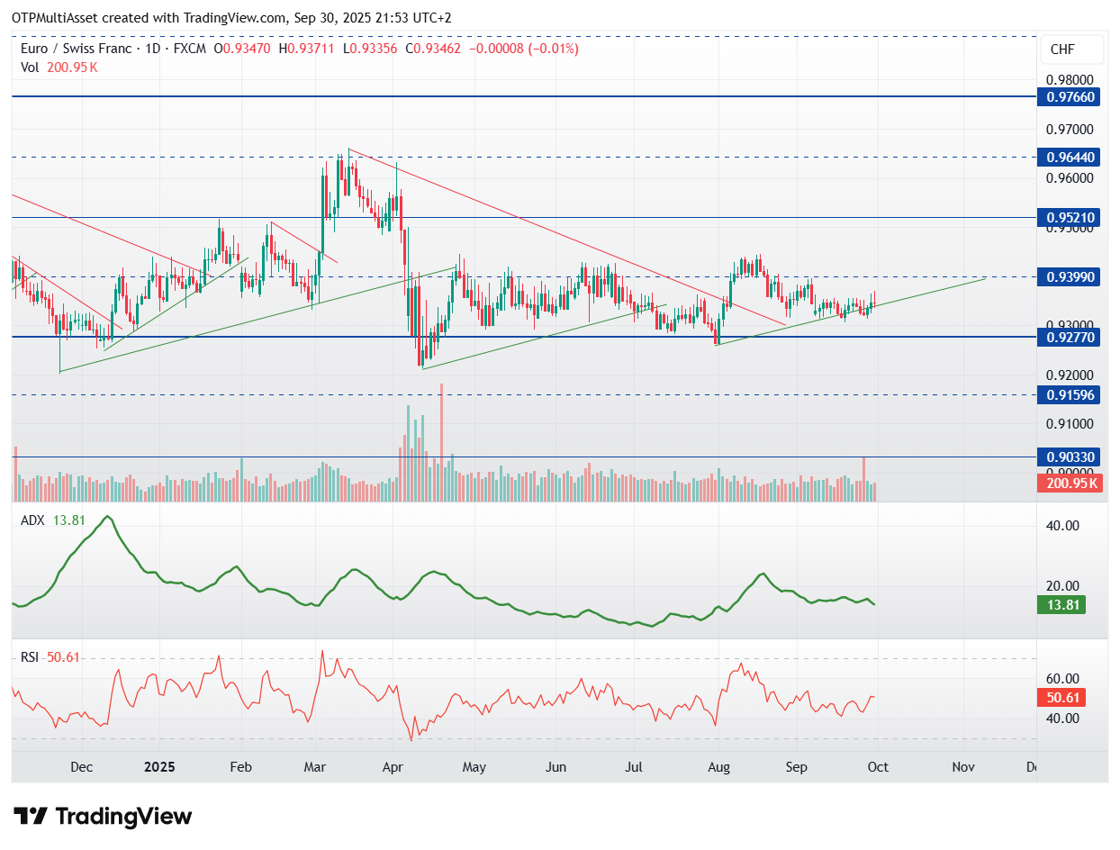 EURCHF_2025-09-30_21-53-27