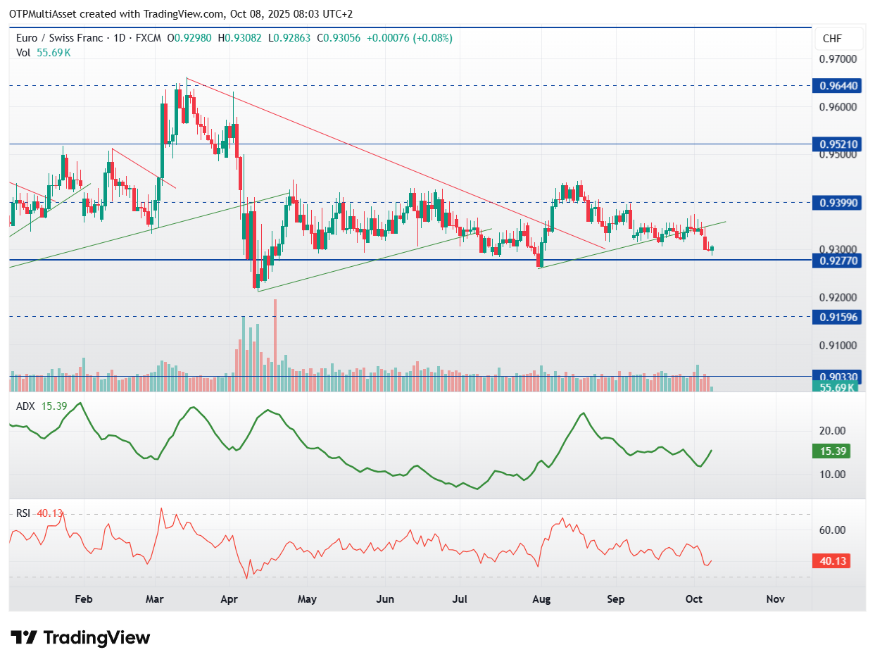 EURCHF_2025-10-08_08-03-02