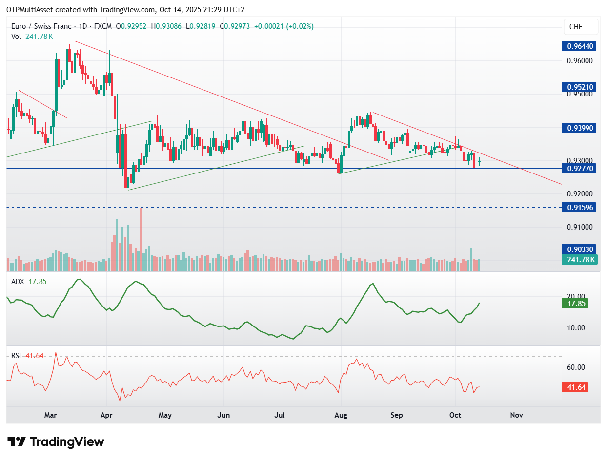 EURCHF_2025-10-14_21-29-38