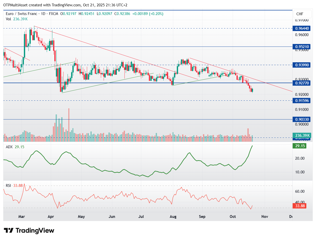 EURCHF_2025-10-21_21-36-46
