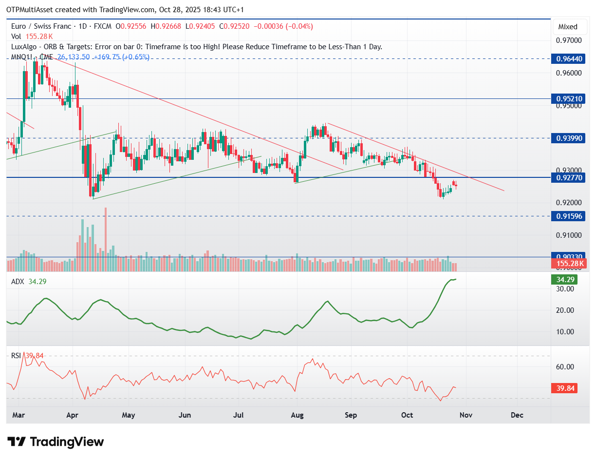 EURCHF_2025-10-28_18-43-46
