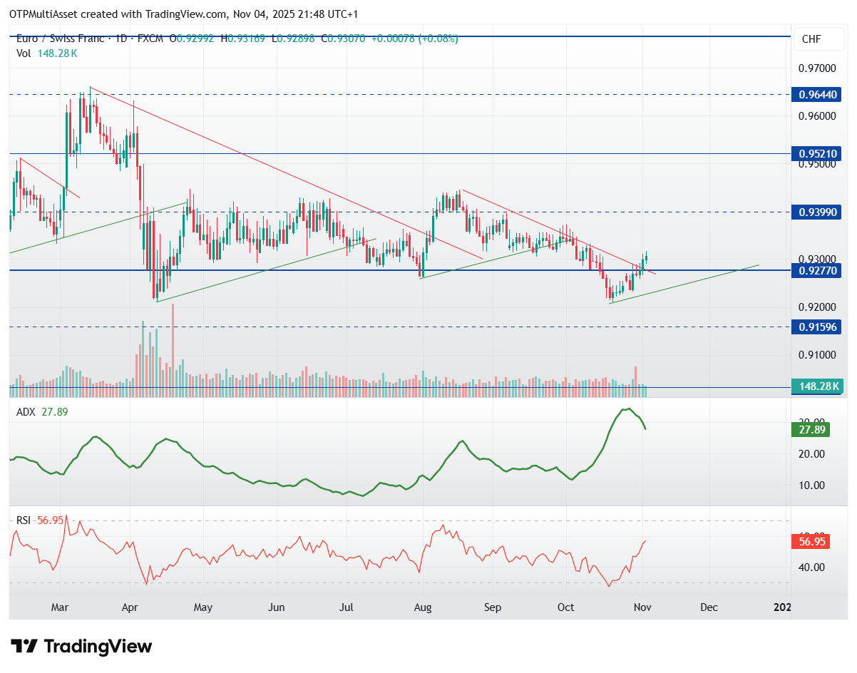 EURCHF_2025-11-04_21-48-26
